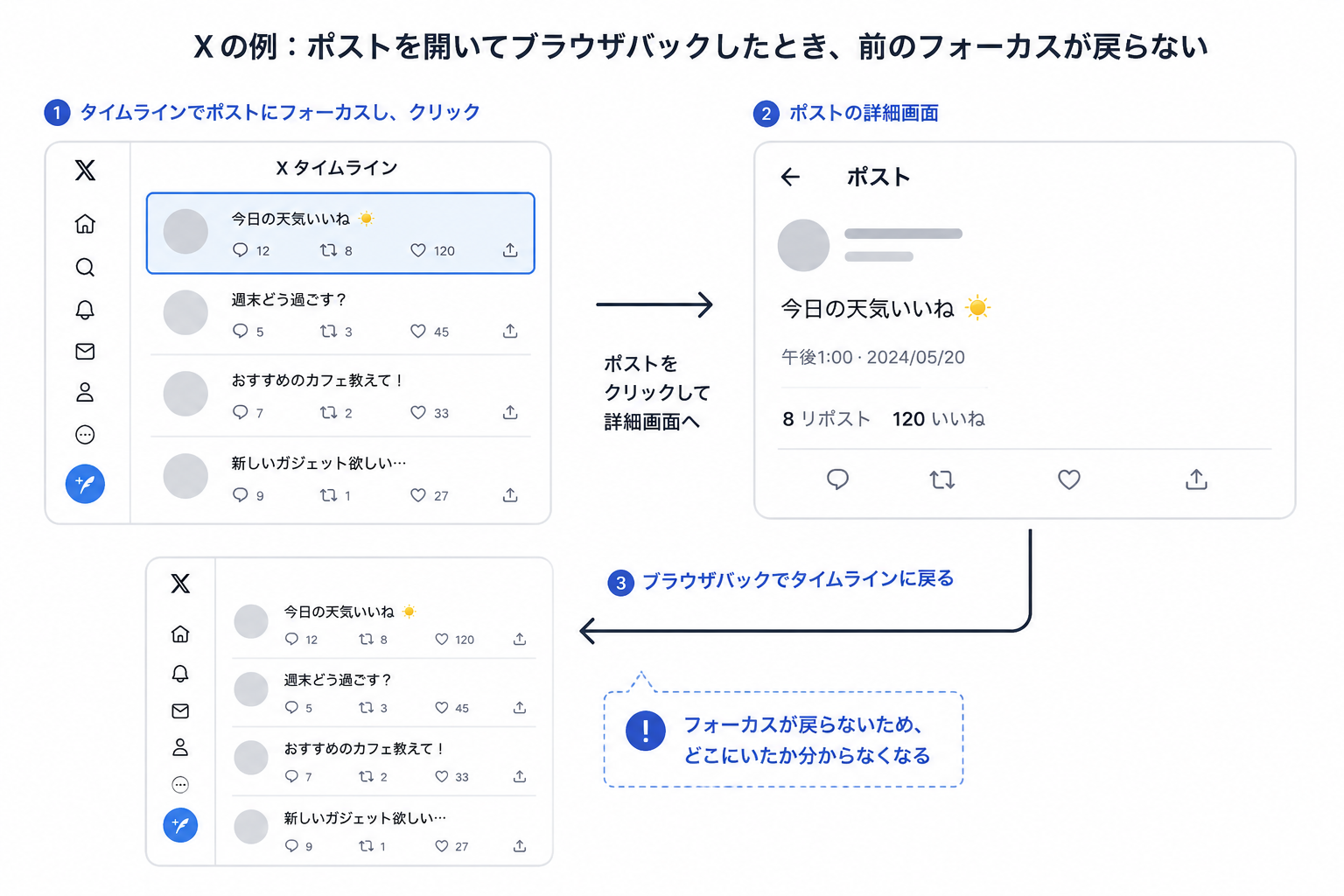 Xの例：ポストを開いてブラウザバックしたとき、前のフォーカスが戻らない